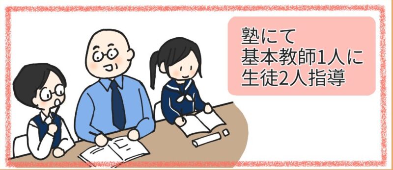 塾にて基本教師1人に生徒2人指導